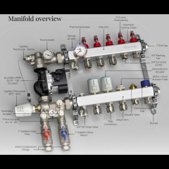 Manifold Labelled